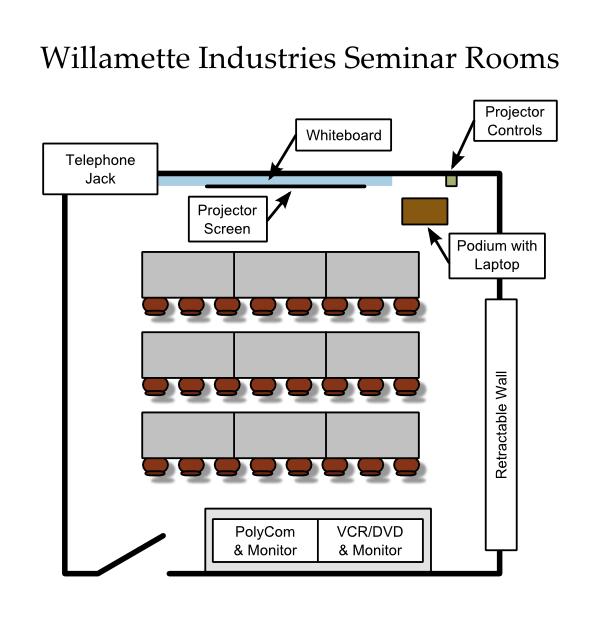 Willamette room diagram