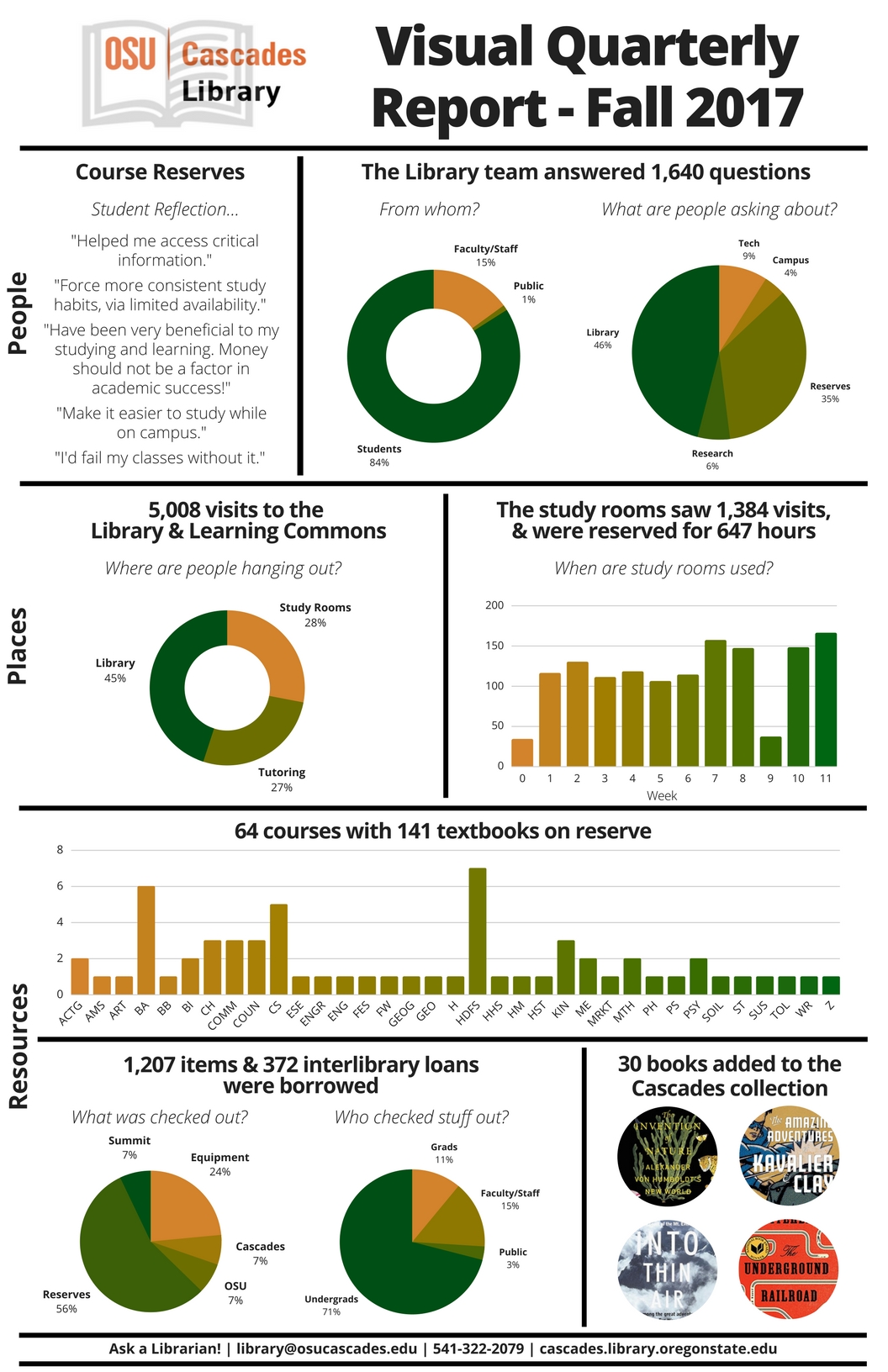 Visual Quarterly Report Fall 2017